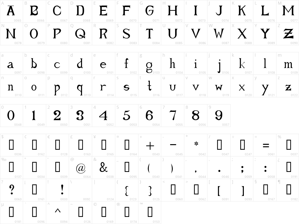 Forget Me Knot Roman Character Map