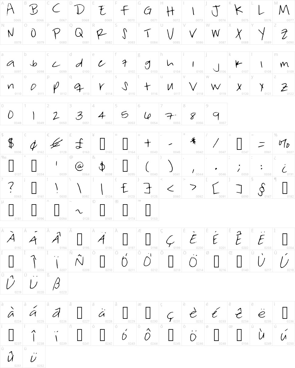 Forgetful Friday Character Map