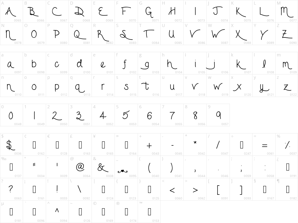 Forget Me Not Character Map