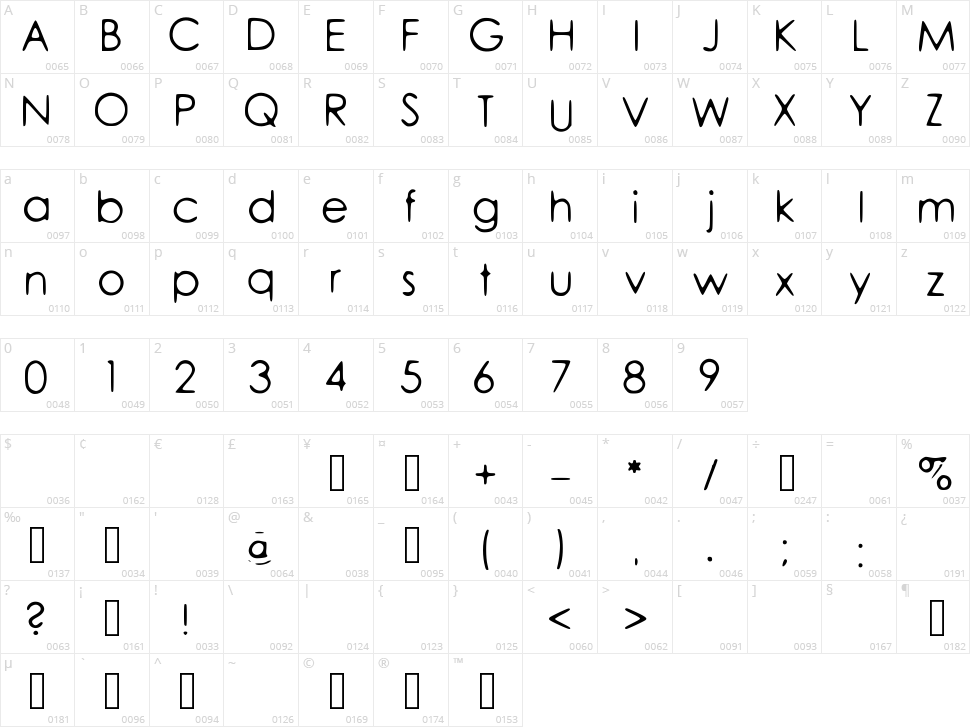 Forgotten Character Map