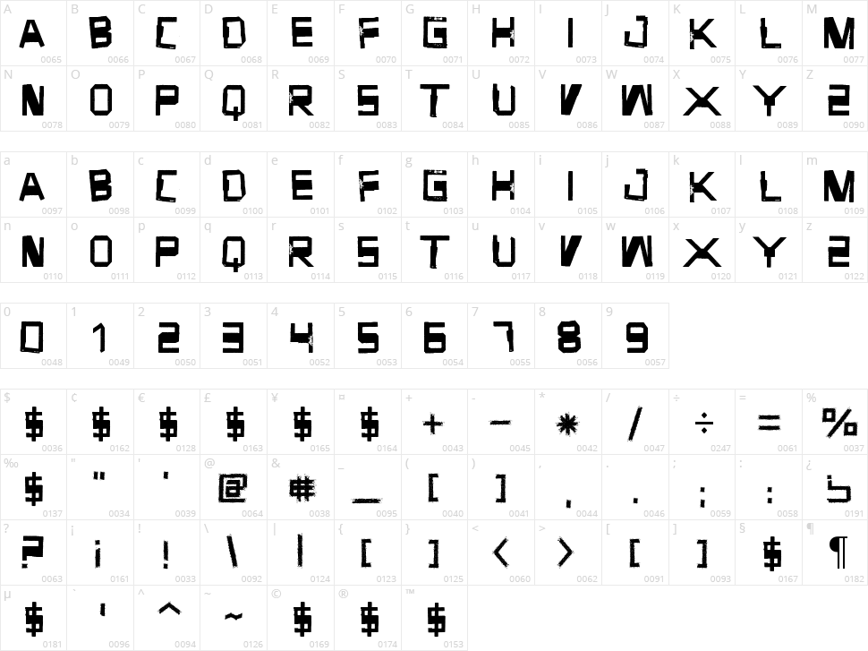 Forgotten Junk Character Map