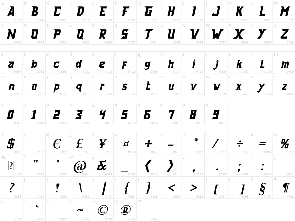 Forgotten Character Map