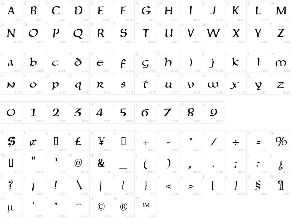 Forgotten Uncial Character Map