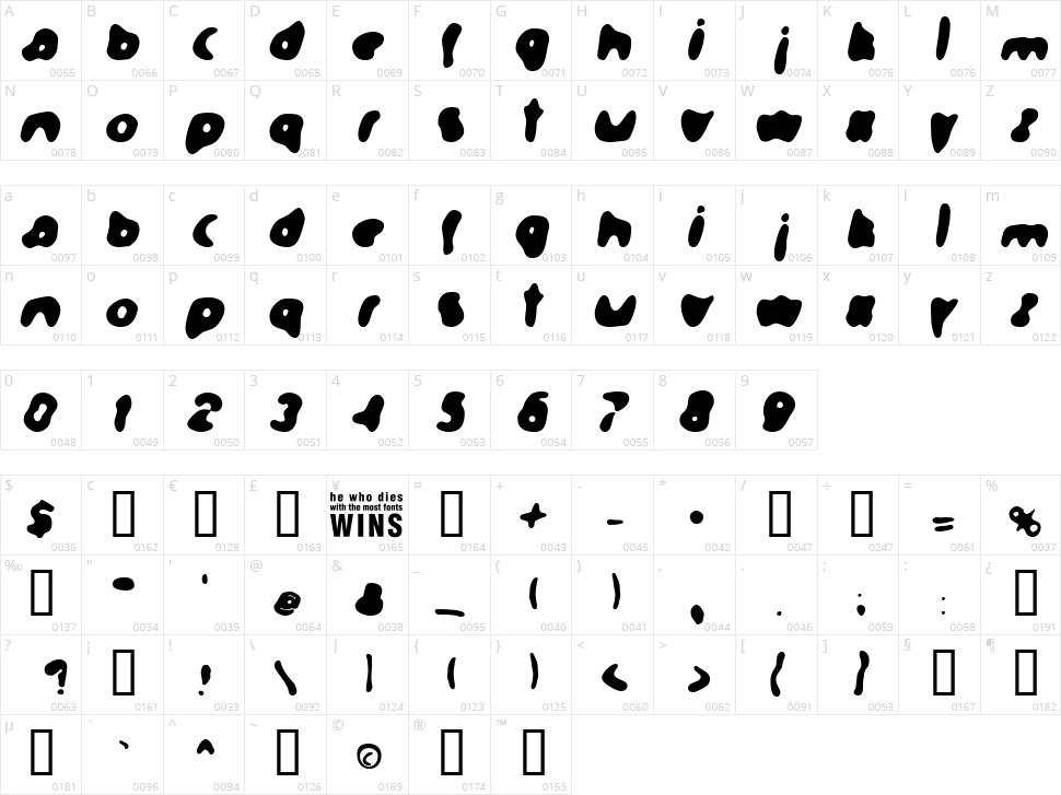 Formation Character Map