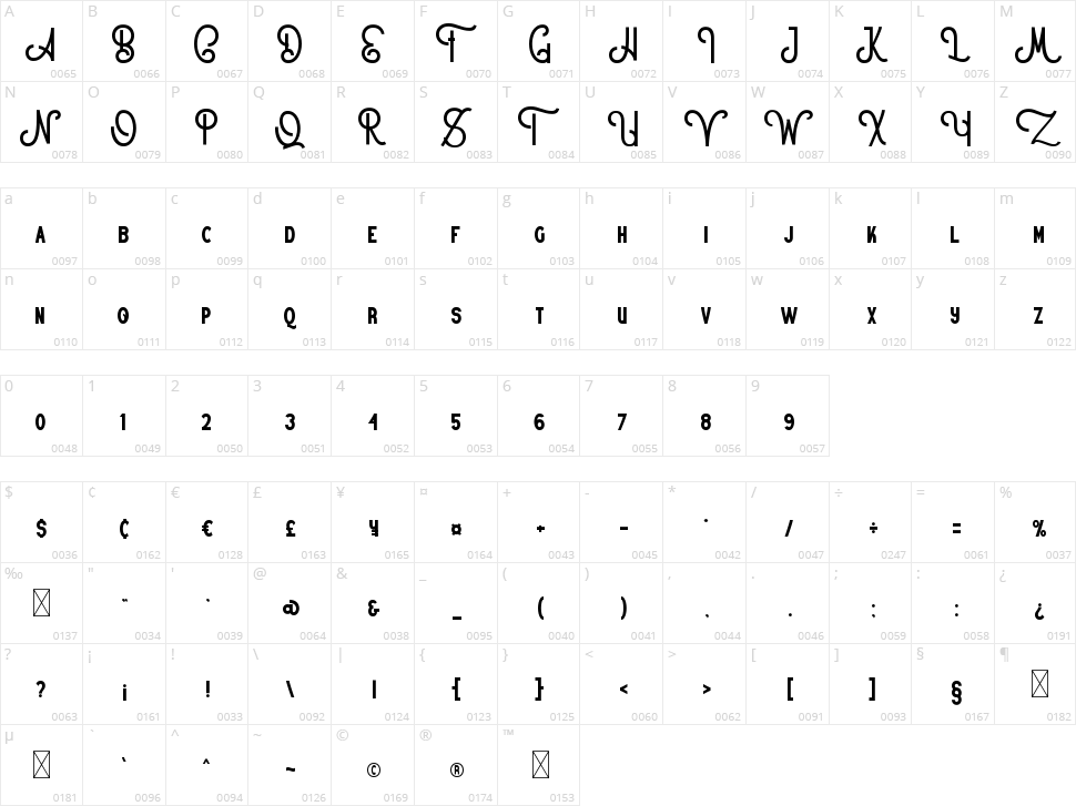 Former Broston Character Map