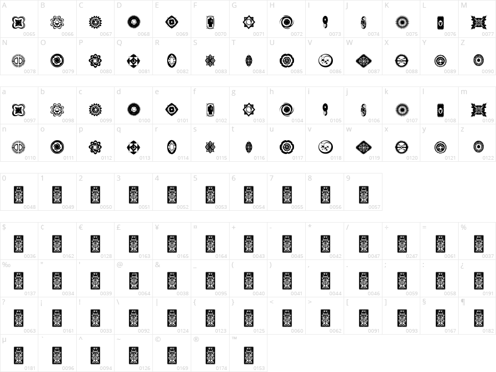 Formes Character Map