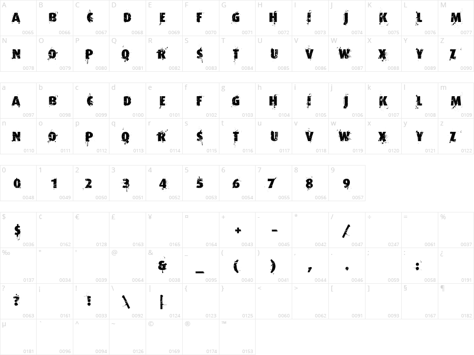 Formfound.com Character Map