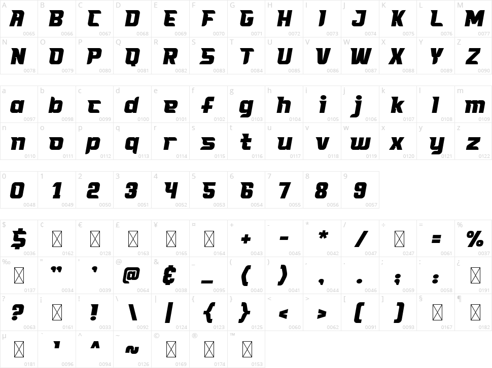Formula A Character Map