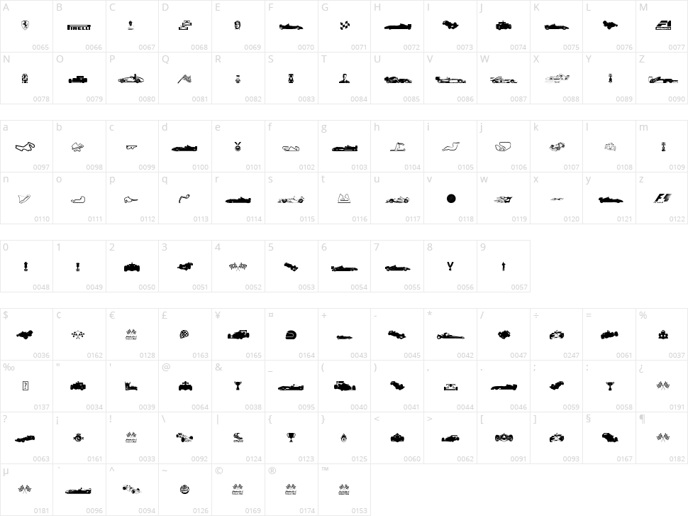 Formula 1 Character Map