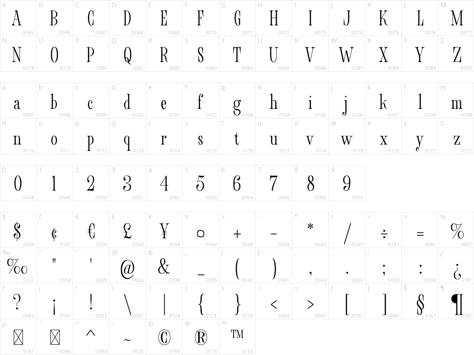 Fornire Character Map