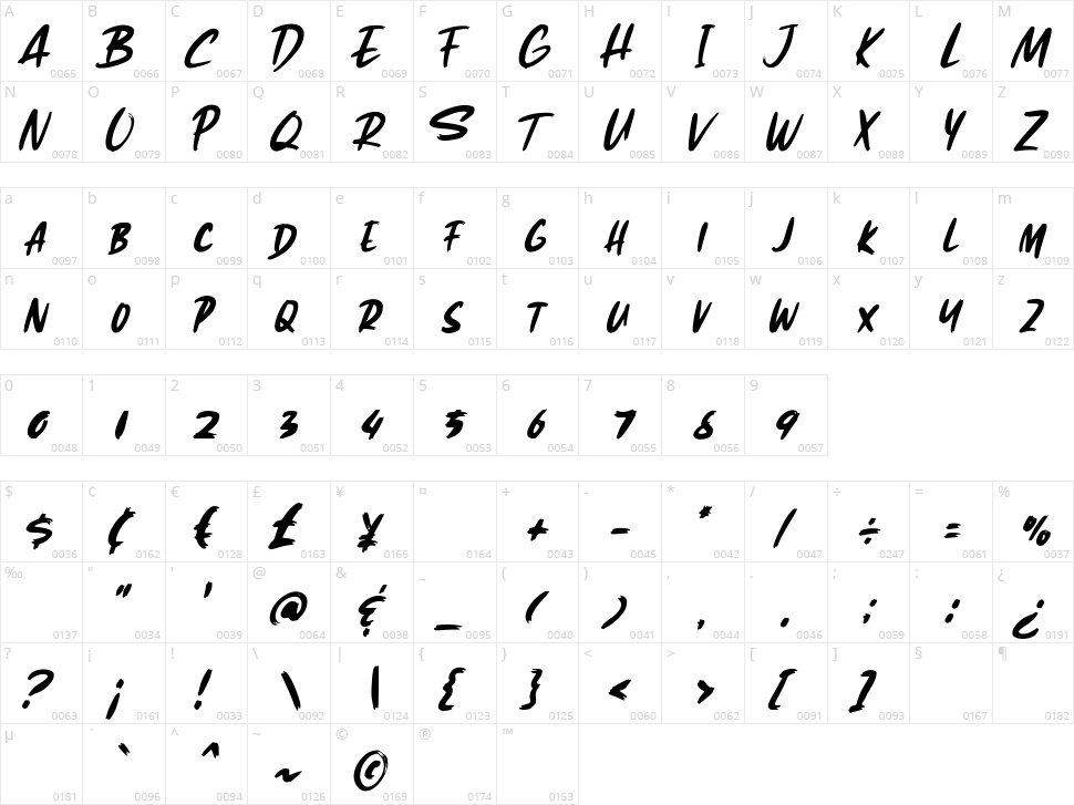 Forqend Character Map