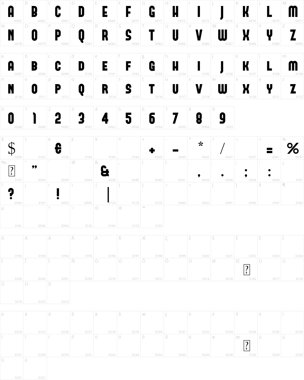 Forque Character Map
