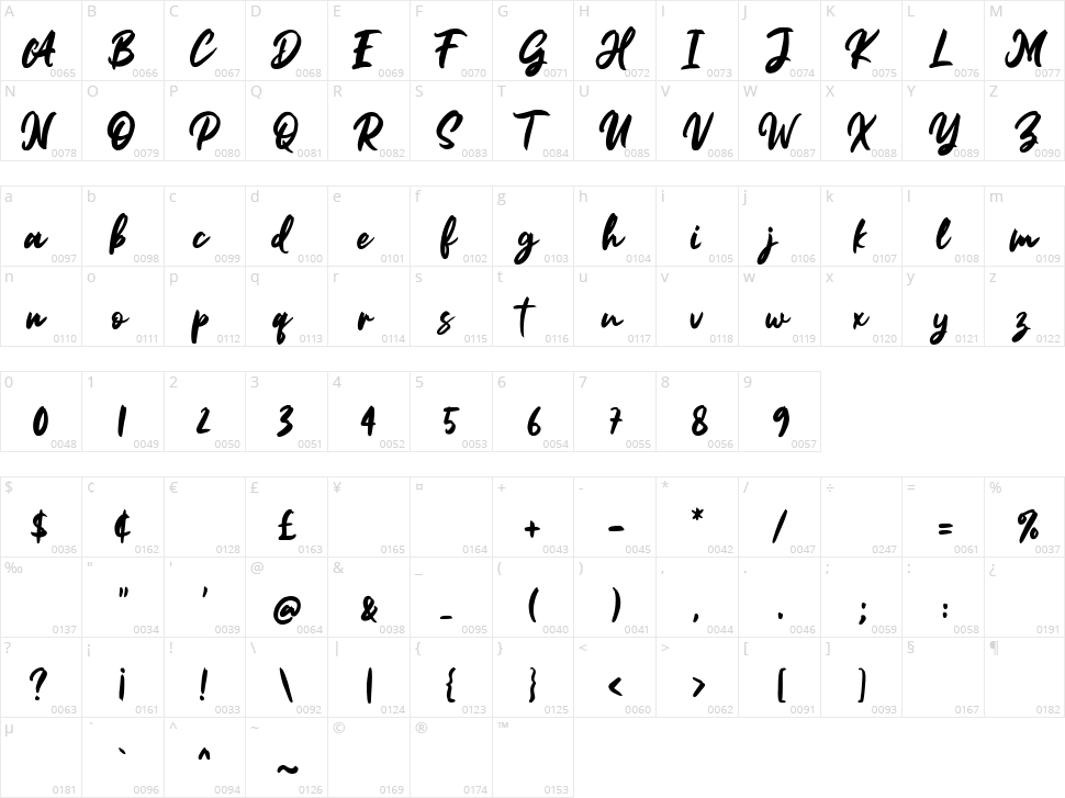 Forrest Character Map