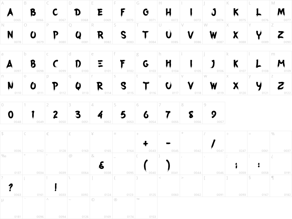 Forresta Character Map