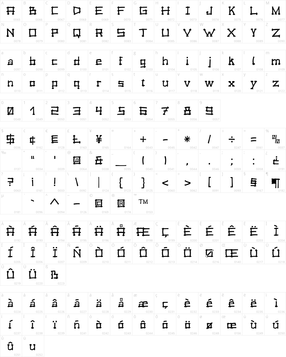 Forrobodo Character Map