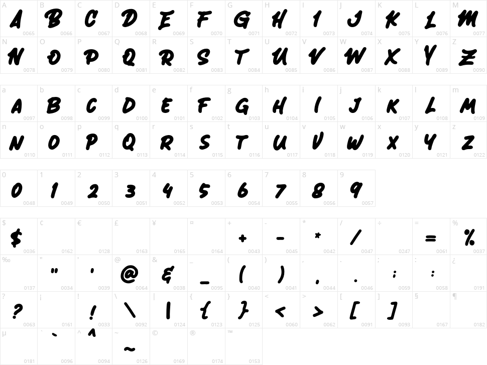 Fort Mayhem Character Map