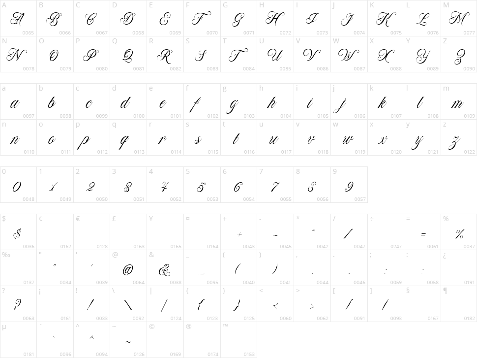 Forth Smith Character Map
