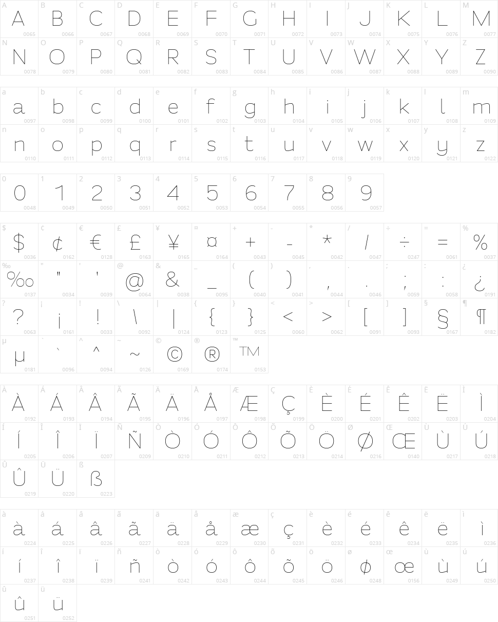 Fortheenas 01 Character Map