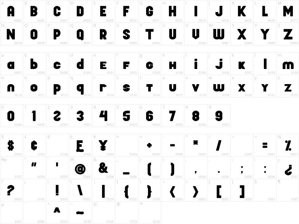 Fortman Character Map