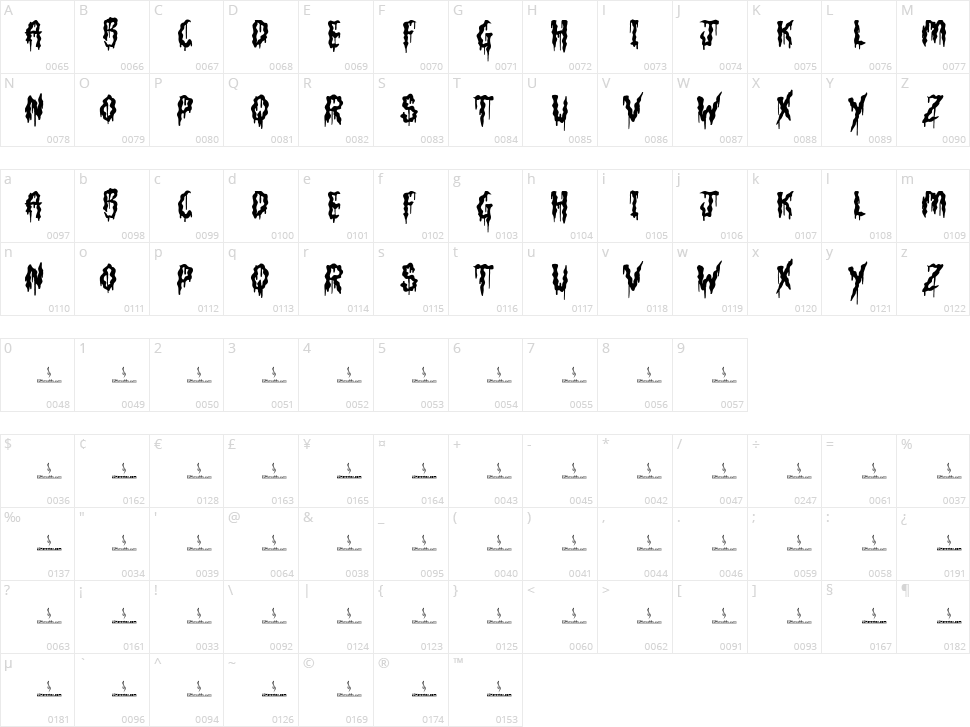 Fortnight Character Map