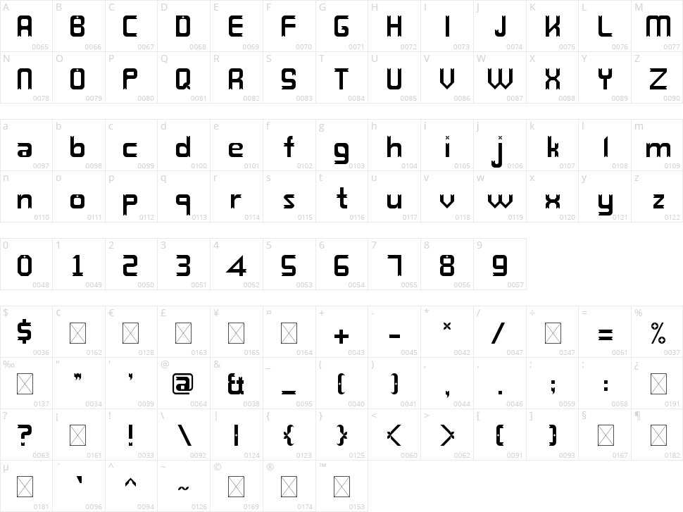 Fortoco Character Map