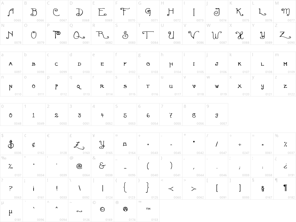 Fortunaschwein Character Map