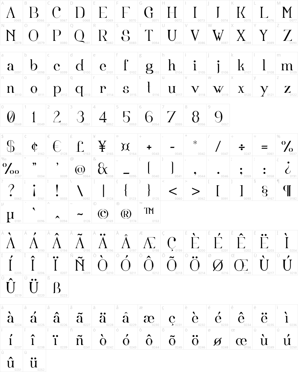 Fortunata Character Map