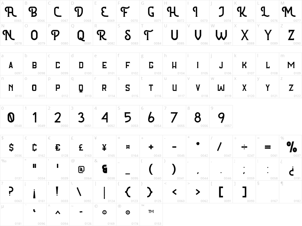 Fortunate Character Map