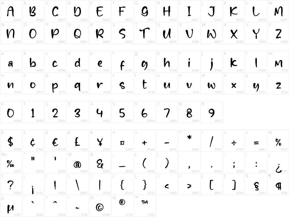 Fortune Cookies Character Map