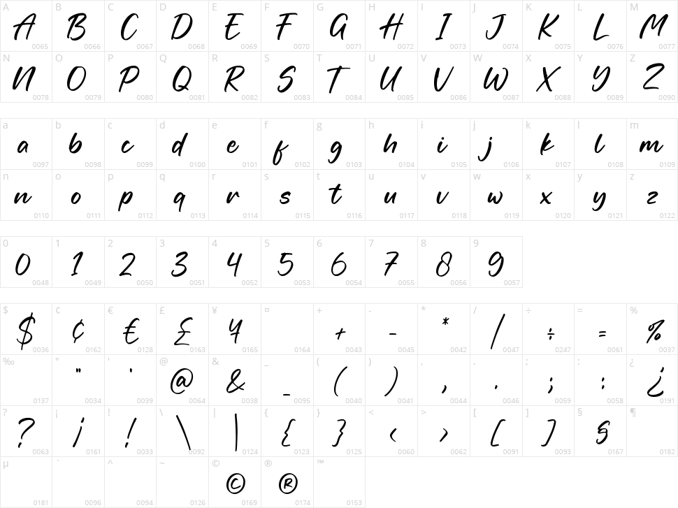 Fortune Character Map