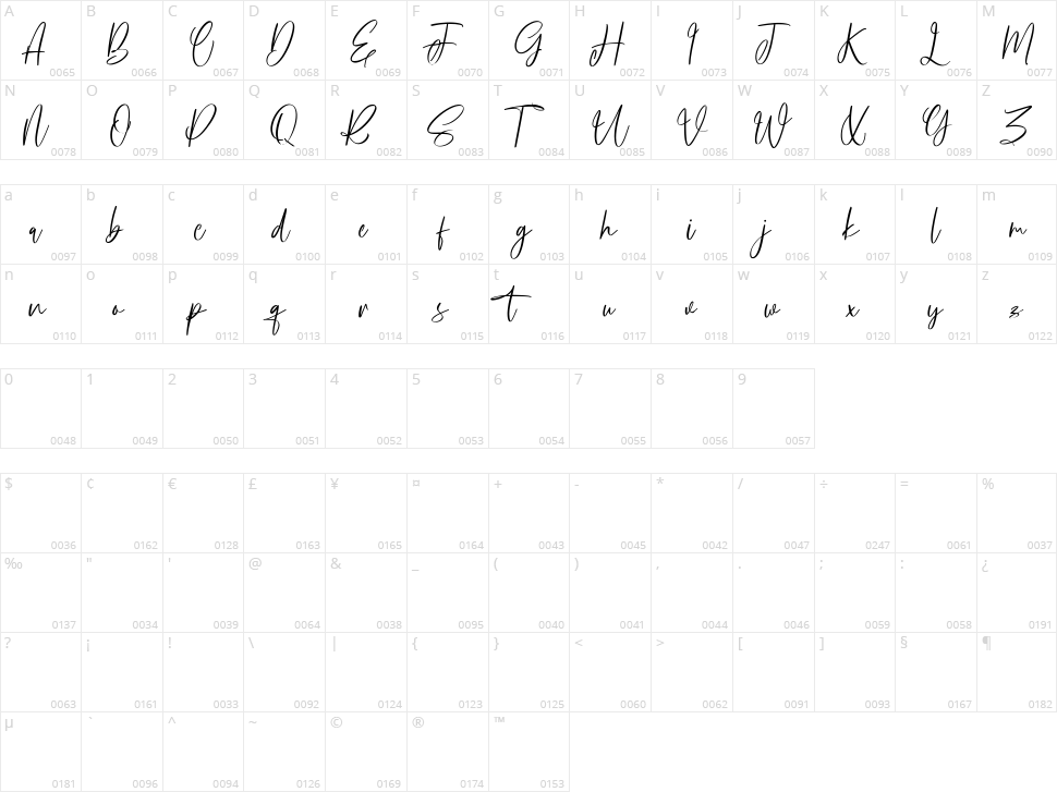 Fortunelimes Character Map