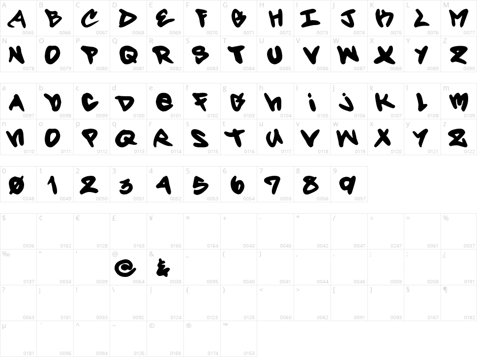 Forty Script Character Map