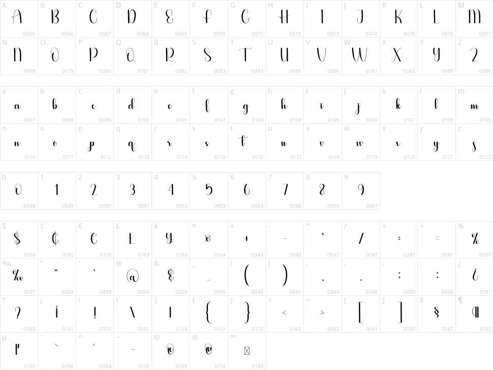 Forward Character Map