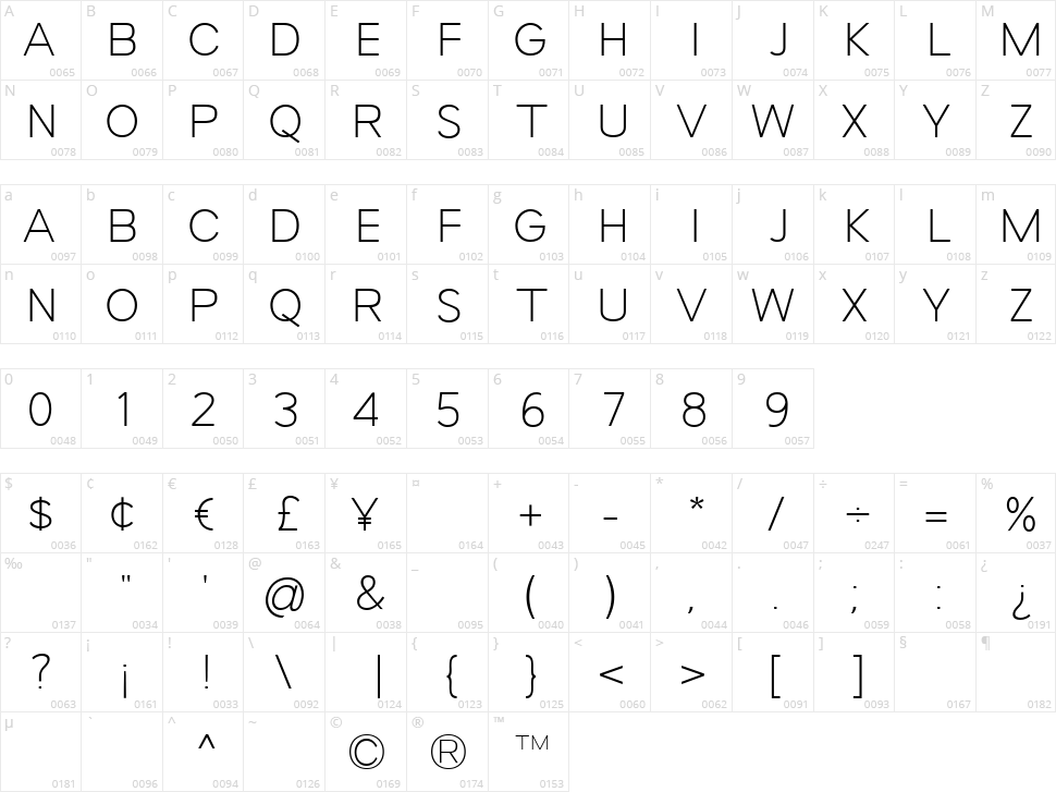 Forzan Character Map