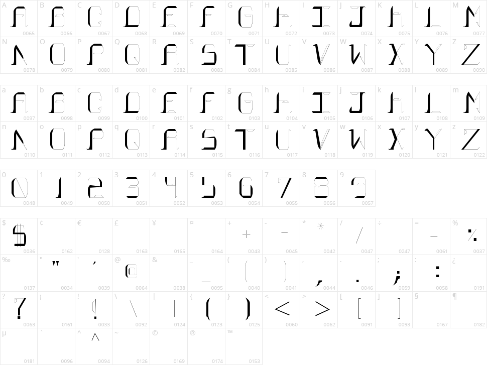 Fossilized Character Map