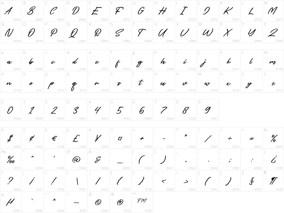 Fostter Character Map