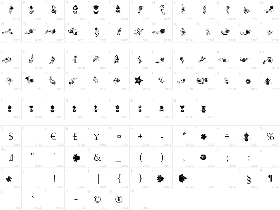 Fotograami Flower Character Map