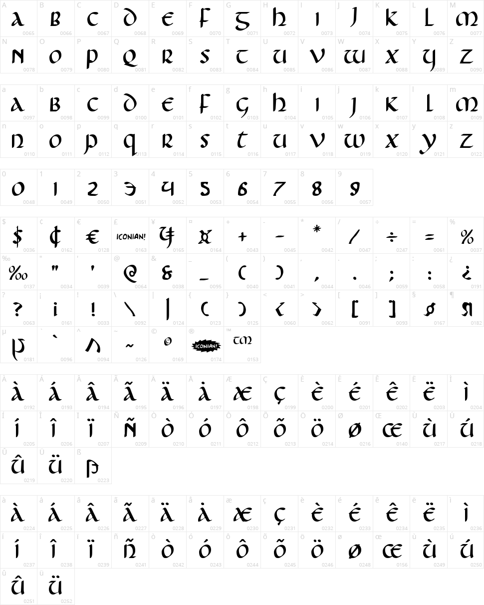 Foucault Character Map