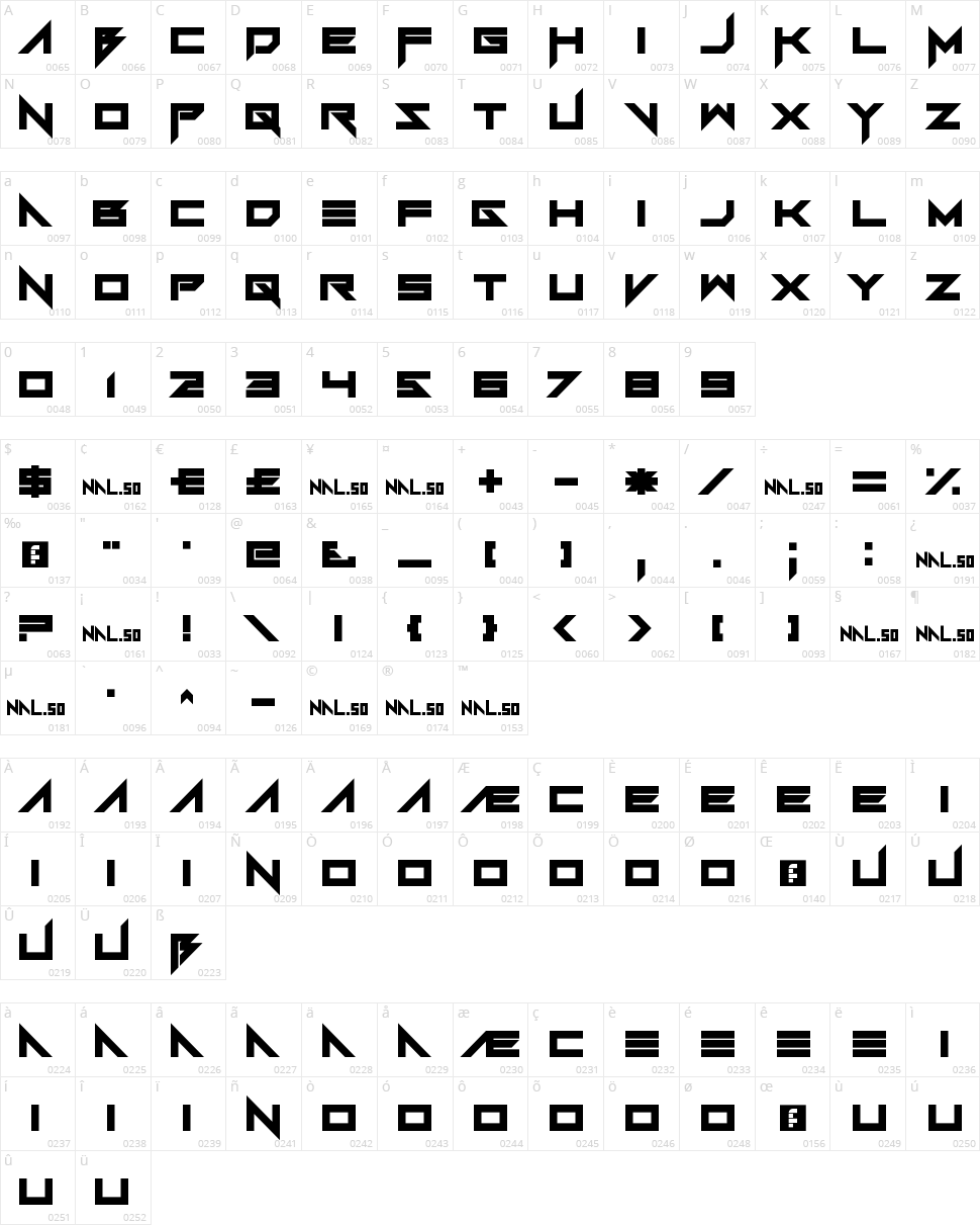 FoughtKnight Character Map