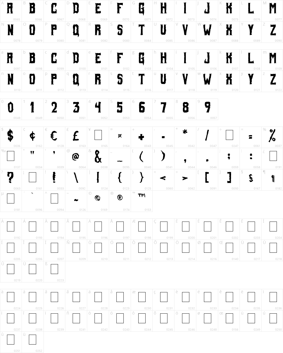 Foul Fiend Character Map