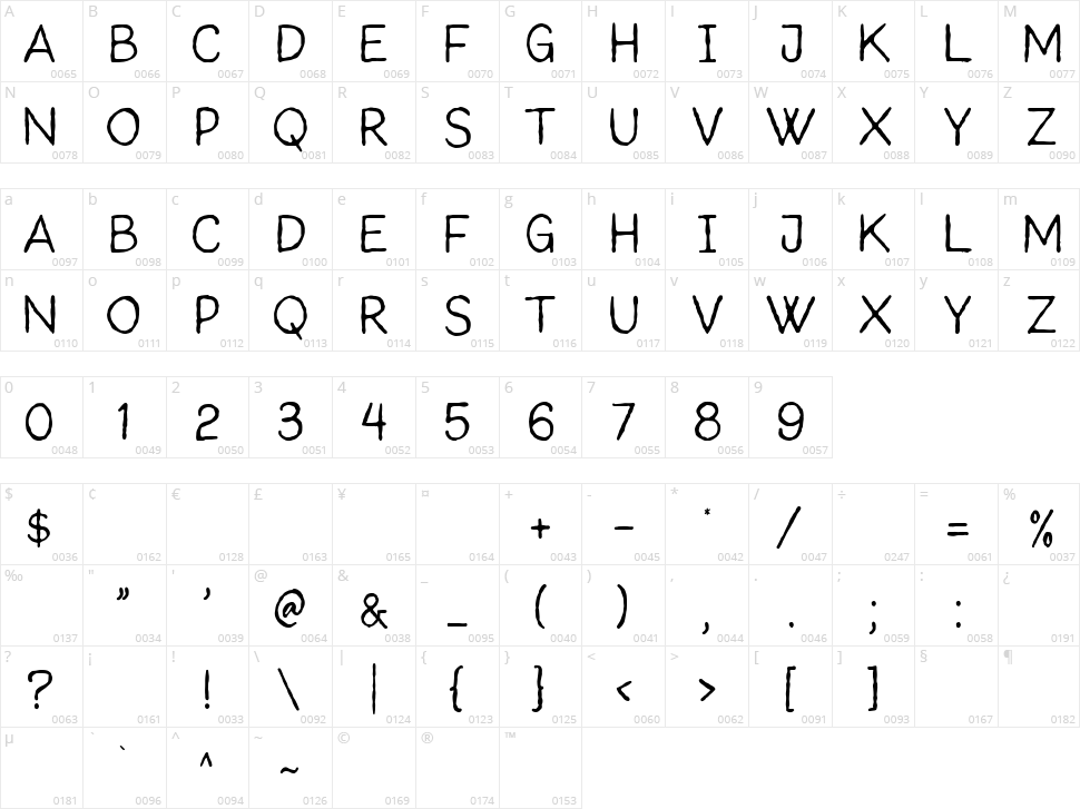 Fountain Persona 2 Character Map
