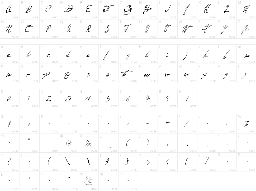 Fountain Pen Frenzy Character Map