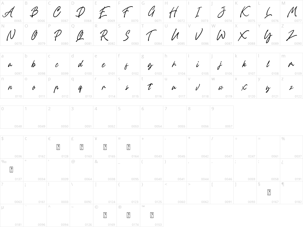 Fountastic Script Character Map
