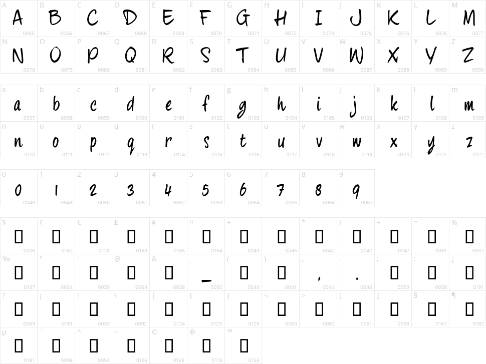 Four Hand Character Map