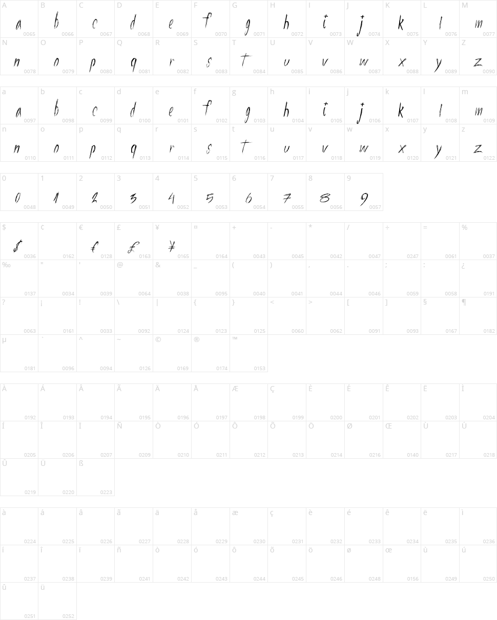 Four Stars Character Map