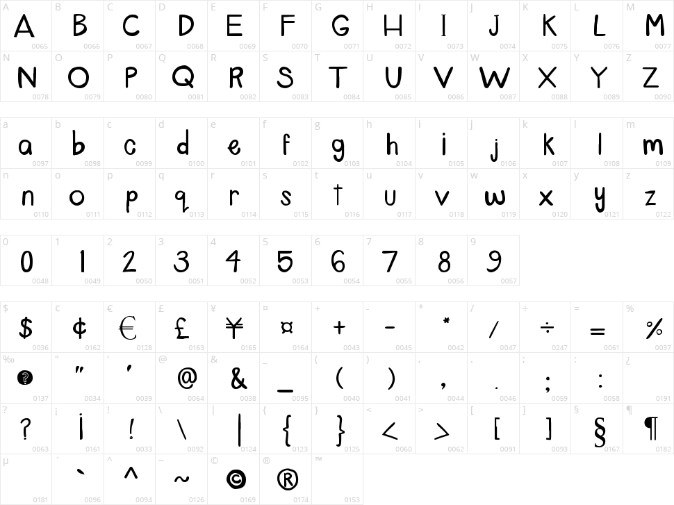 Fourth Grader Character Map