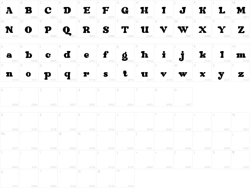 Fourthyla Character Map