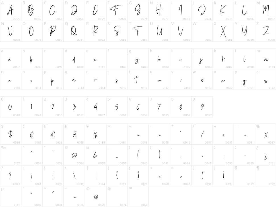 Foustayn Character Map
