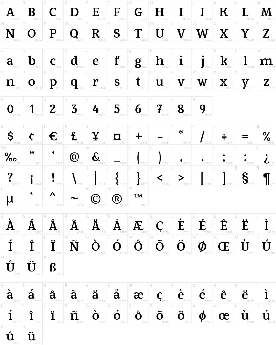 Fowviel Character Map