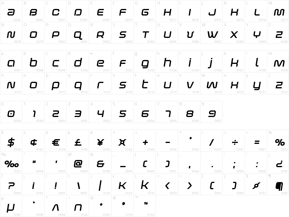 Fox on the Go Character Map